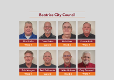 2023 Beatrice City Council Members