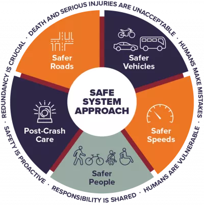 Safety Approach Wheel